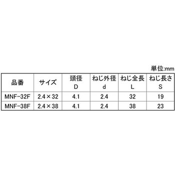 クロメート ミニビス 大阪魂