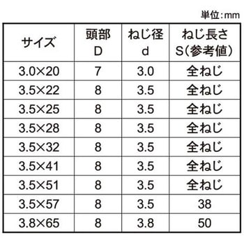 ホワイト(+)ケイテンラッパ(Y) 大阪魂
