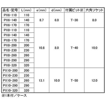 クロメート パネリードX 大阪魂