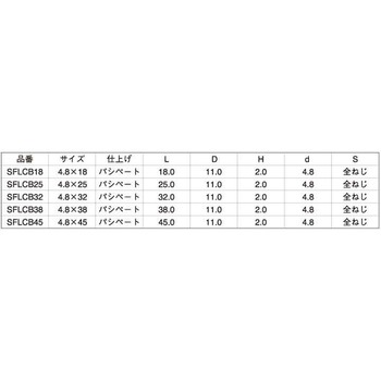 SUS410 コースフラットモドトラス 大阪魂