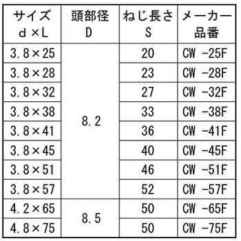 ユニクロ ビックスコース(フレキ 大阪魂