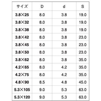 クロメート バンノウビスネジパック 大阪魂