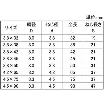 クロメート バンノーネジ(Y)トクヨウ 大阪魂