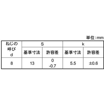ステン 6カクコーチ(B=19 大阪魂