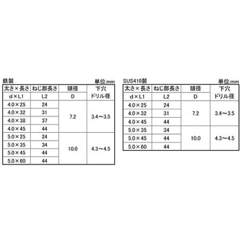SUS410 ビスピタ ナベ(70P 大阪魂
