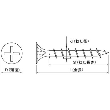 ユニクロ ビックスコーススレッド(トクビックスコーススレッド(トク 大阪魂