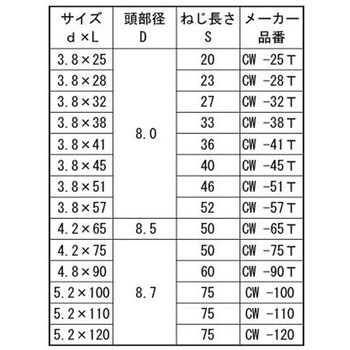 ユニクロ ビックスコーススレッド(トクビックスコーススレッド(トク 大阪魂