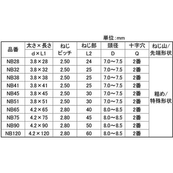 3カユニクロ ノーブレイクビス 大阪魂