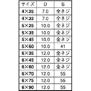 シルバー ファスコン(+)サラ 大阪魂