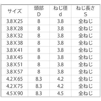 SUSXM7 コースラッパ(ゼン(ユニュウ 大阪魂
