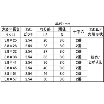 ユニクロ コース(トクヨウバコ(ゼン 大阪魂