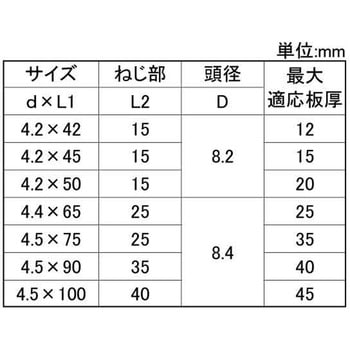 クロメート Wヒキヨセビス(カクボックス 大阪魂