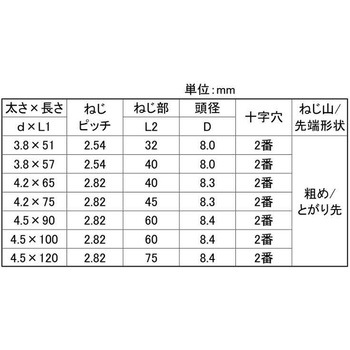 3カ-W コース(トクヨウバコ(ハン 大阪魂