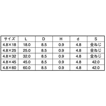 3カ-ユニ ノンヘッドコース ヤマヒロ