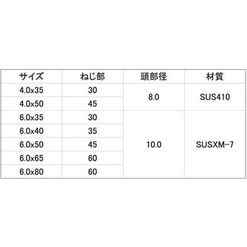 SUSXM7 ヒットビス(サラ 大阪魂