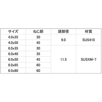 SUS410 ヒットビス(ナベ 大阪魂