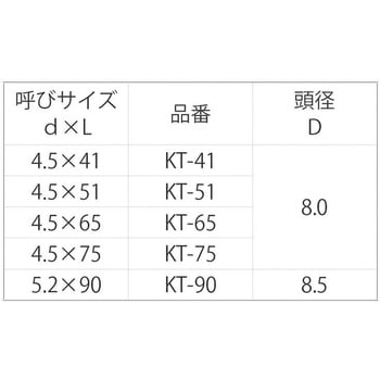 ヤキパシSUS410 キリコミタイチョウ 大阪魂