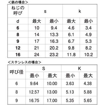 ニッケル6カクコーチ(B=21 大阪魂
