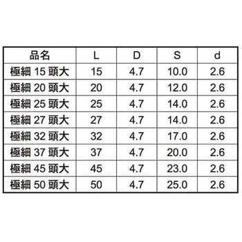 クロメート ゴクホソD4.7(ABOX 大阪魂