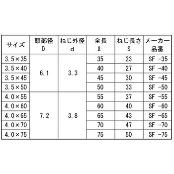 クロメート スリムビス 大阪魂