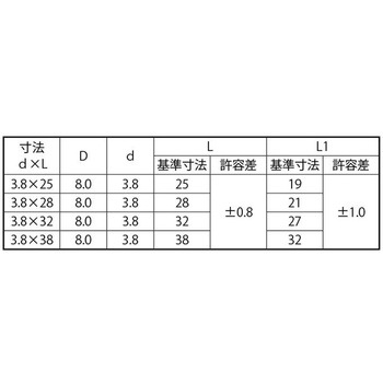 Sシルバー (+)セッコウボードコース 大阪魂