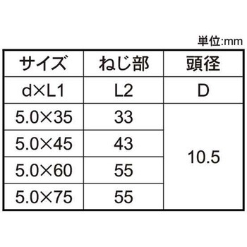 ノンクロS グットビス(シンW 大阪魂