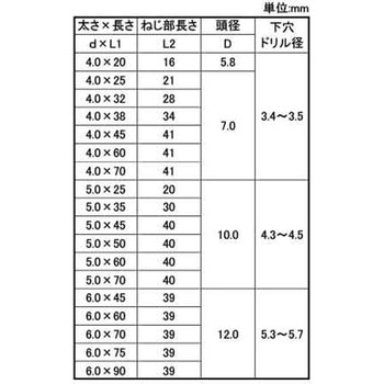 シルバー ノープラグサラ 大阪魂