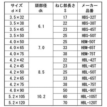 クロメート ハイブロー(トクヨウバコ 大阪魂