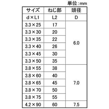 クロメート スレンダースレッド 大阪魂