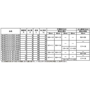 SG SUS430 JPFアリンコ(サラ - 大阪魂