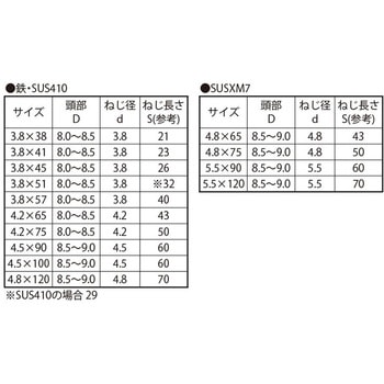 SUSXM7 コースラッパ(ハン(ユニュウ 大阪魂