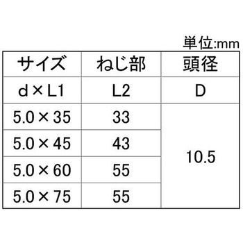 ノンクロSグットビス(シンW(ハコイリ 大阪魂
