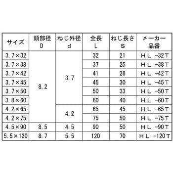 クロメート ナゲシバンノウビス(トク 大阪魂