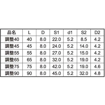 クロメート ワクチョウセイ 大阪魂