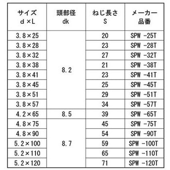 クロメート スーパーウッド(トクヨウ 大阪魂