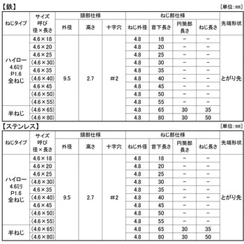SG SUS JPF 410+ノジハイロー 大阪魂