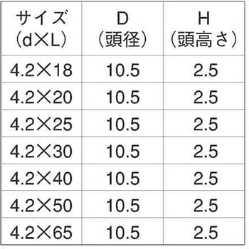 SUS410 シンワッシャー・ビス(ユニュウ 大阪魂
