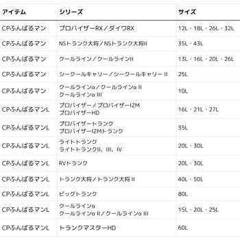 CPふんばるマン DAIWA(ダイワ)