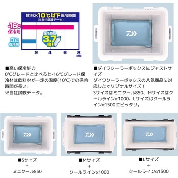 CPアイスパック DAIWA(ダイワ)