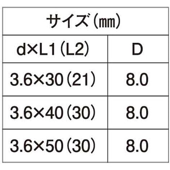Rシンチャニューアマドイビス 大阪魂