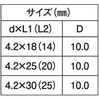 SUS410 バンキンノジビス 大阪魂