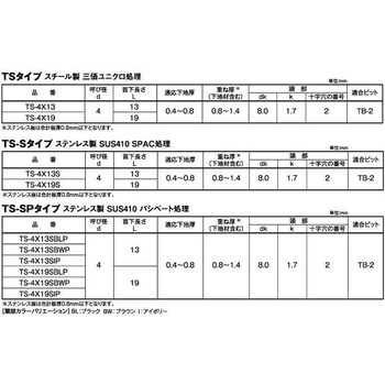 3カ-ユニ トガリスTS 大阪魂
