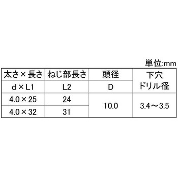 SUS410 ビスピタ ナベ WH 大阪魂