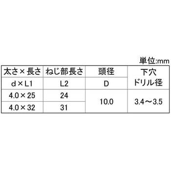 SUS410 ビスピタ ナベ WH ドリルツキ 大阪魂