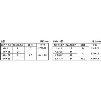 SUS410 ビスピタ ナベ(70P 大阪魂