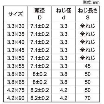 3カ-W スリムコーススレッドラッパ 大阪魂