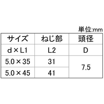 ノンクロS グットビス(サラ 大阪魂