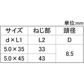 ノンクロS グットビス(ナベ 大阪魂