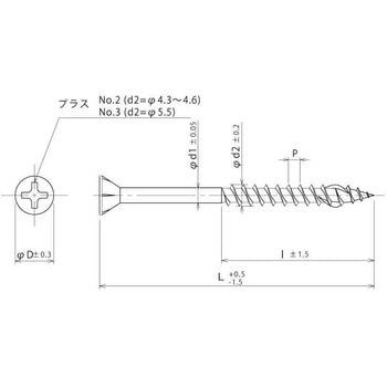 ユニクロ コウトルクコウグタイオウビス 大阪魂