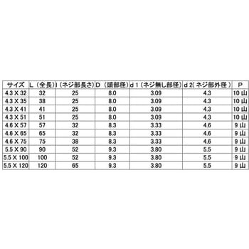 ユニクロ コウトルクコウグタイオウビス 大阪魂